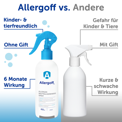 Allergoff Milbenspray blockiert Milbenallergene und verhindert das Einatmen von Allergenen aus Matratzen und Bettwäsche