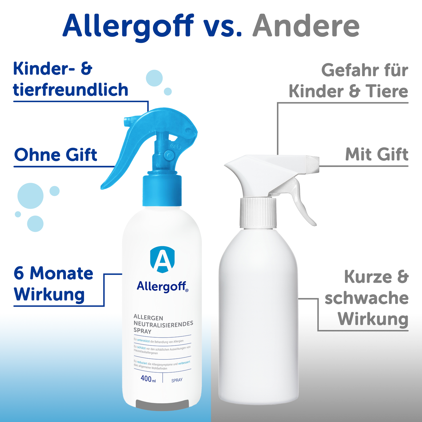 Allergoff Milben-Spray - Das effektivste Milbenspray