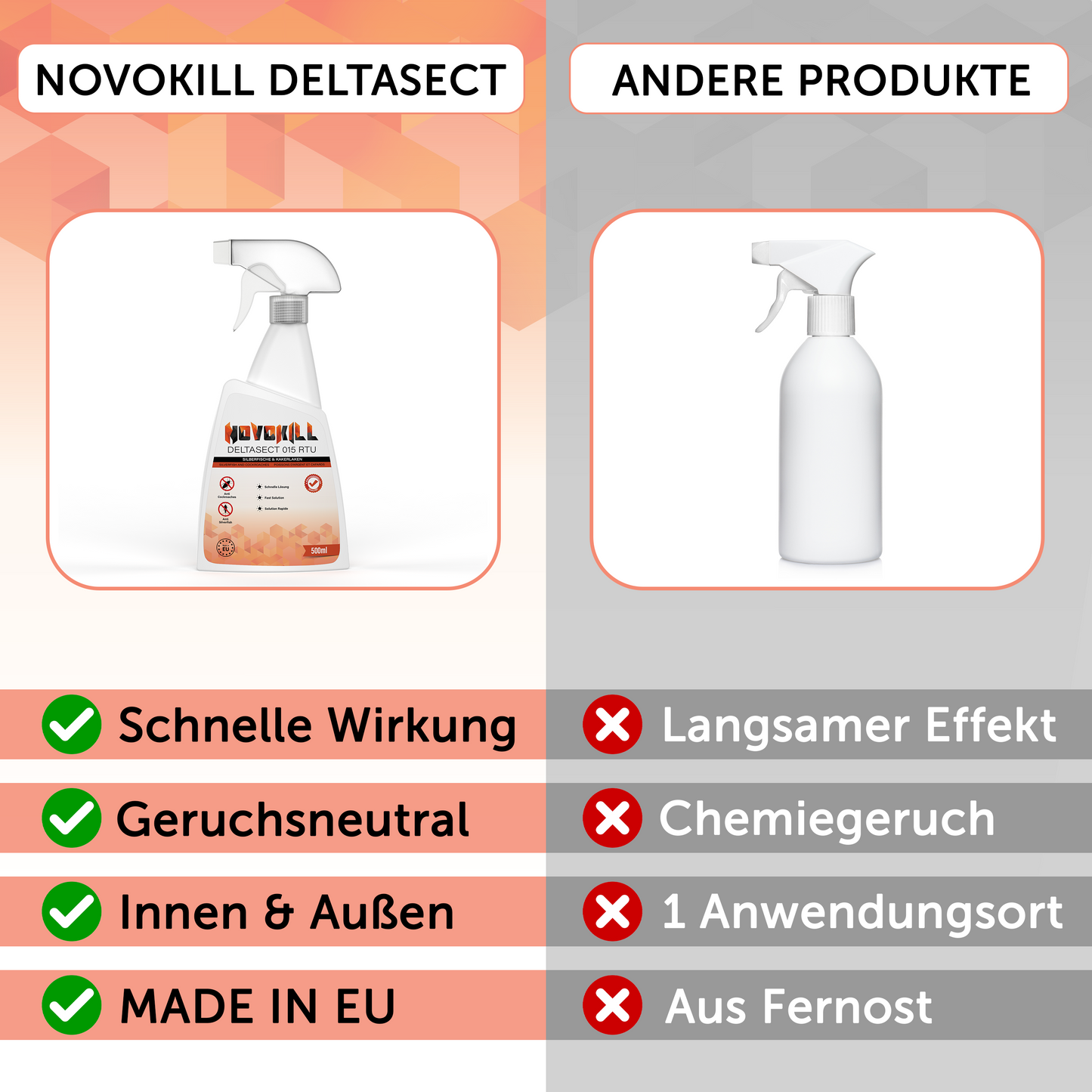 Novokill DELTASECT Spray wirkt schnell gegen Silberfische und Schaben entlang von Laufwegen, Ritzen und Spalten