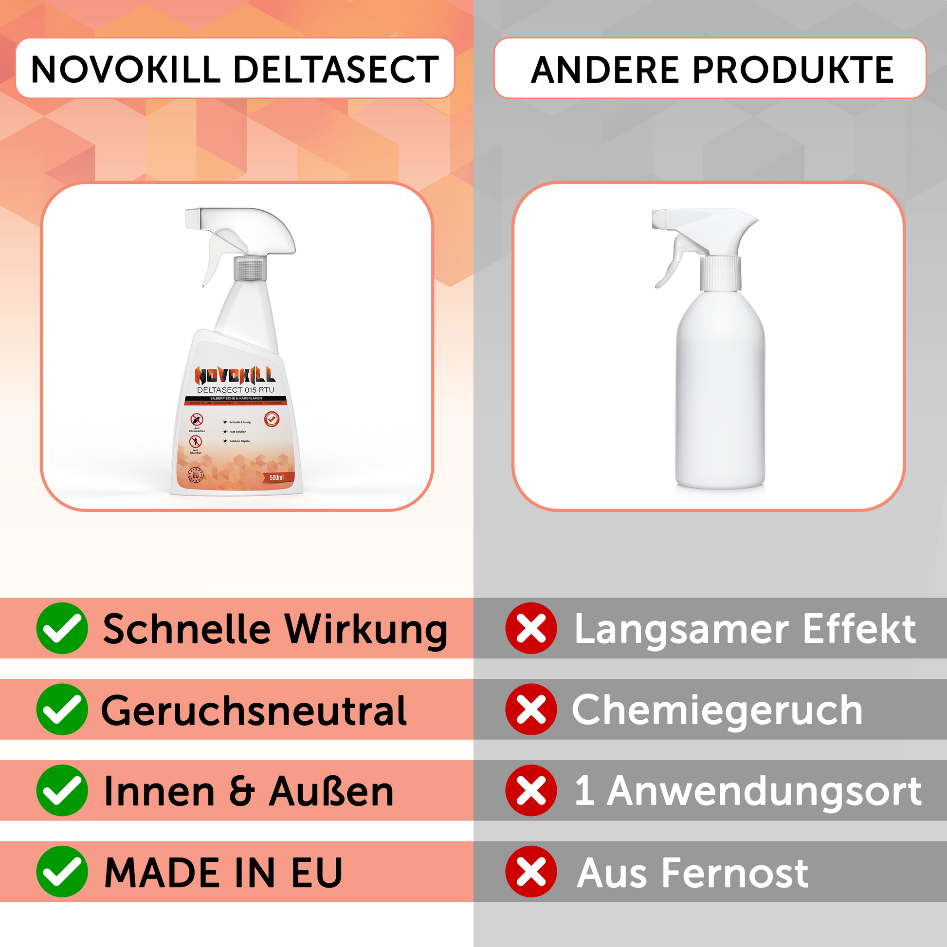 Novokill DELTASECT Spray wirkt schnell gegen Silberfische und Schaben entlang von Laufwegen, Ritzen und Spalten