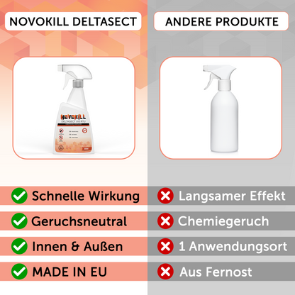 Novokill DELTASECT Spray wirkt schnell gegen Silberfische und Schaben entlang von Laufwegen, Ritzen und Spalten