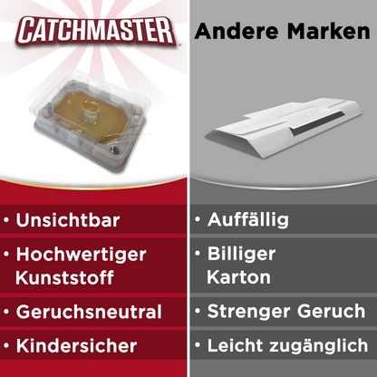 Catchmaster Bettwanzen Monitor